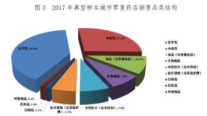 2018年药品流通行业运行统计分析报告(全文)